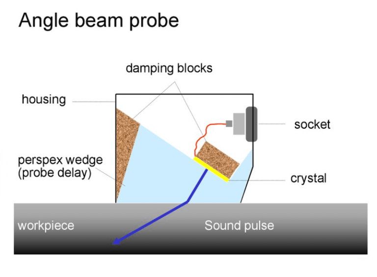 What is Angle Beam Testing? NDTKITS